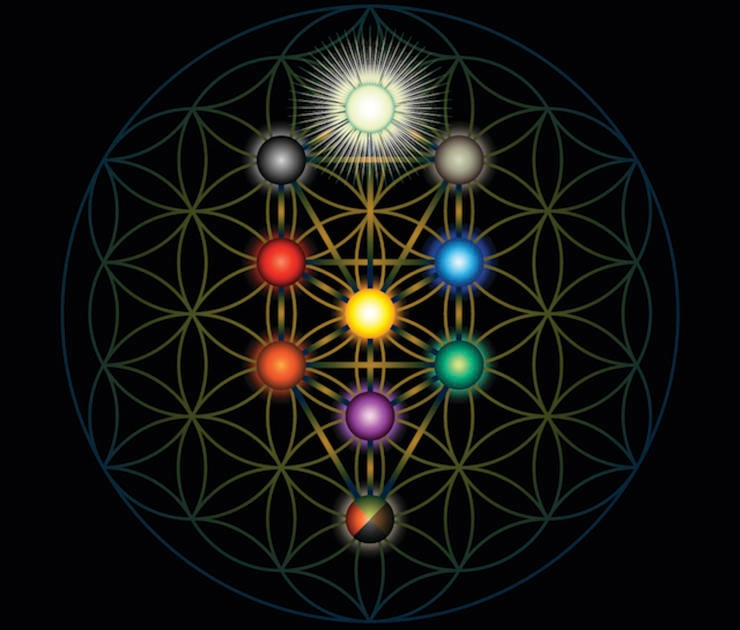Kabbalah Tree